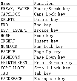 Function Keys