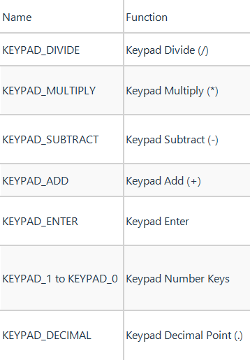 Keypad Keys